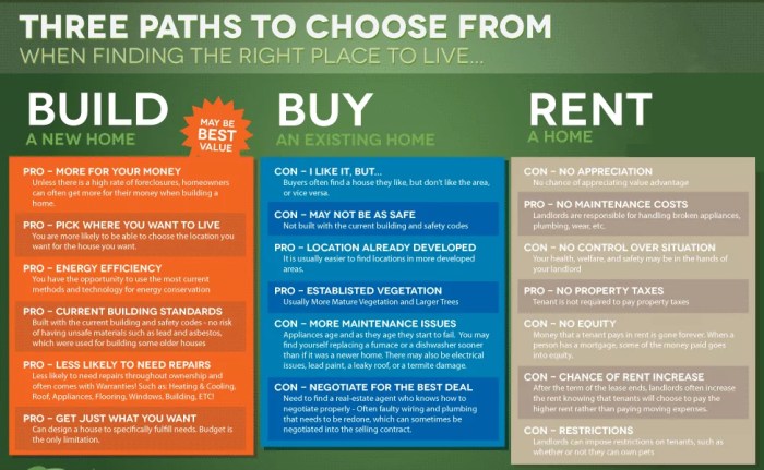 Stop Paying Rent. Why now is the time to build your new home. Stop Paying Rent. Why now is the time to build your new home.